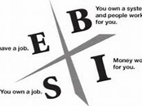 Cashflow Quadrant diagram showing E S B I quadrants