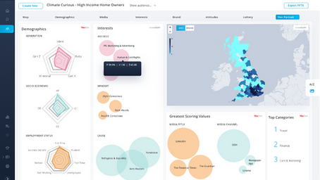 View of a data visualisation dashboard showing media audience details across the UK