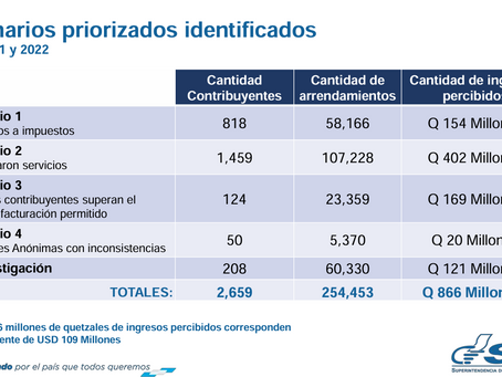 ¿Se acabó el paraíso fiscal de Airbnb? 