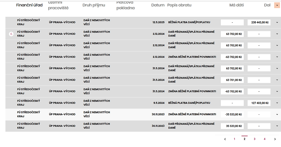 Patlají to dlouhá léta