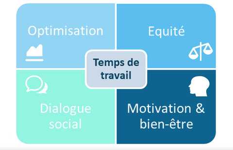 La modernisation du temps de travail peut-elle encore attendre dans les collectivités territoriales 