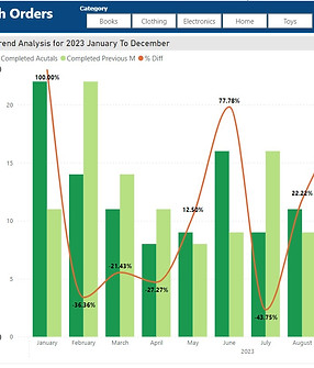 2. Trend Analysis - Sales.jpg