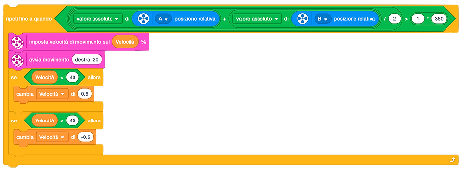 Programma Spike