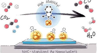 N-Heterocyclic Carbenes in Materials Chemistry infographic. High Stability, NHC - stabilized Au Nanoclusters
