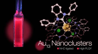 Au13 Nanoclusters infographic