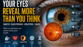 What Can an Eye Exam Detect? How Your Eyes Can Reveal Signs of Diabetes, High Blood Pressure, Cholesterol and Even Cancer