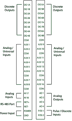 AddMeIII-terminals.gif