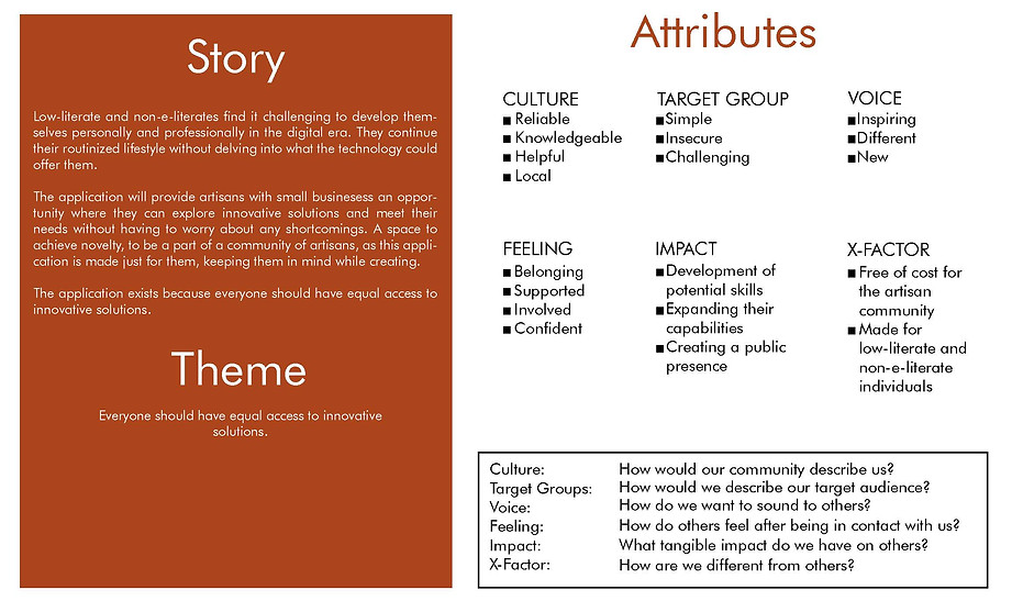 Namita.Thomas_A3_Design&Identity_Making_