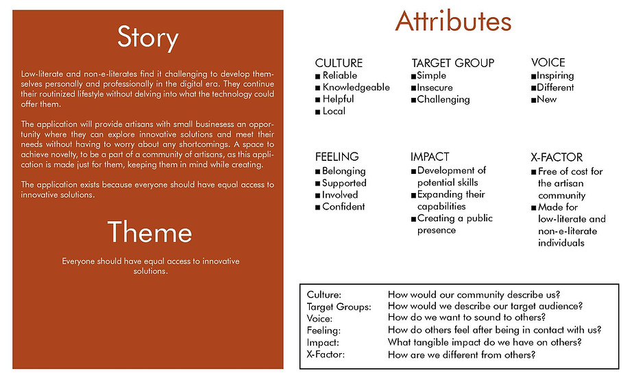 Namita.Thomas_A3_Design&Identity_Making_