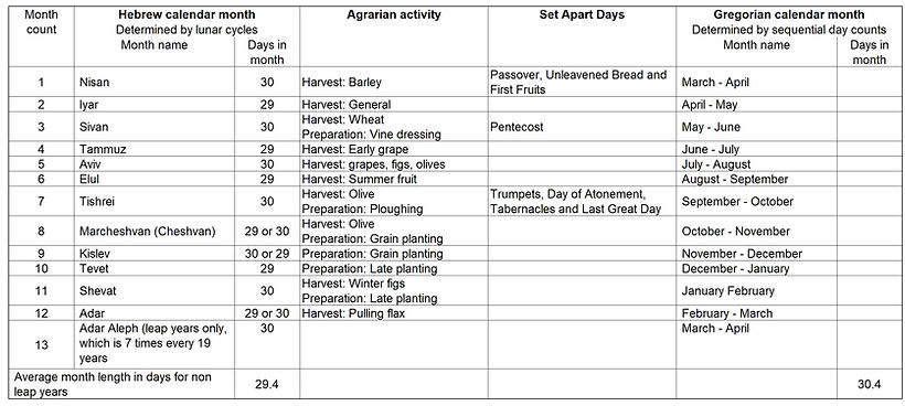 Hebrew calendar.JPG
