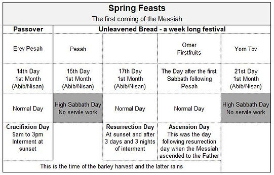 Spring Feasts.JPG