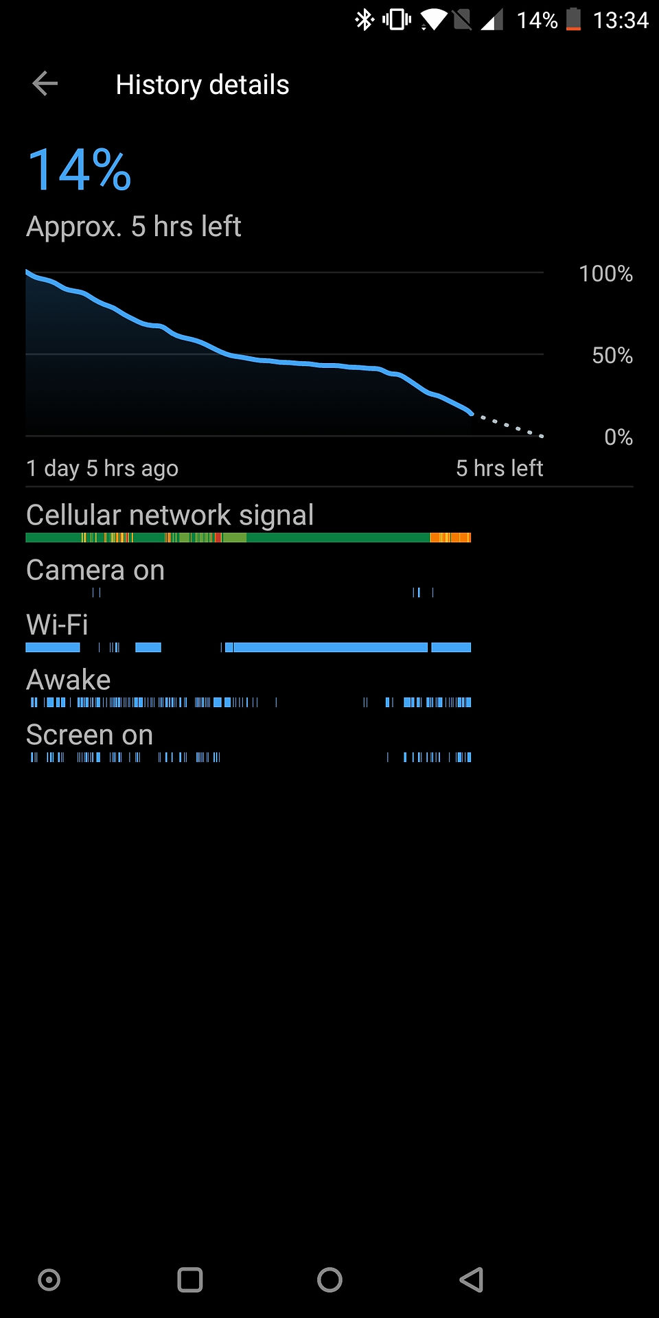 Oneplus 5T Battery Life
