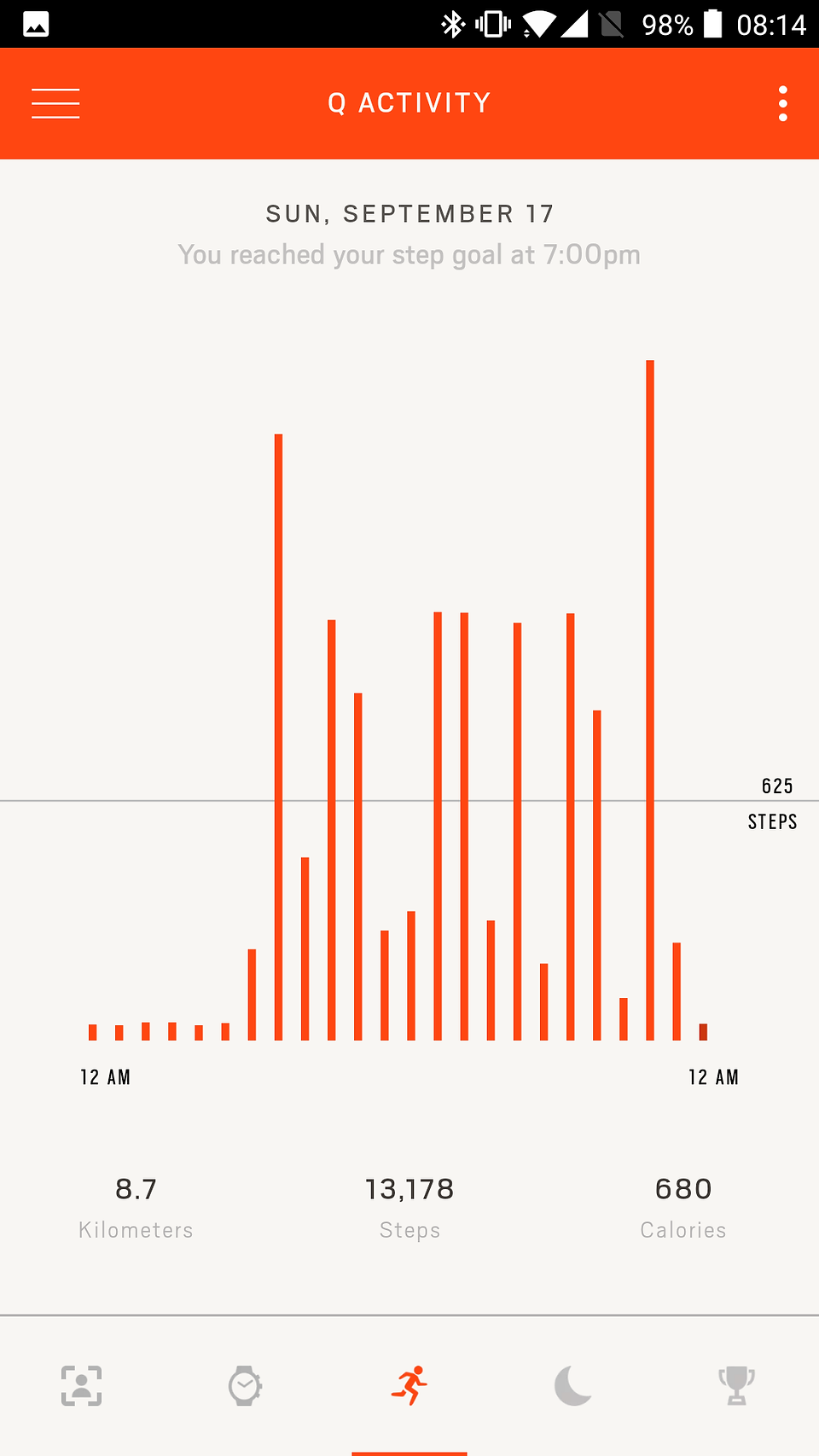 App Step Count day