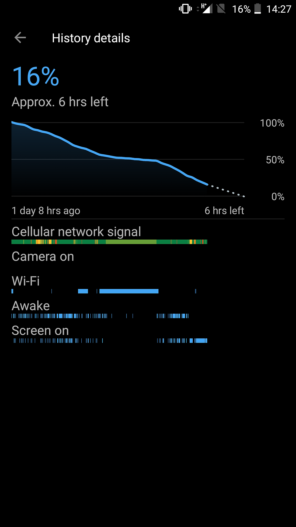 Oneplus 5 - Battery life test 1