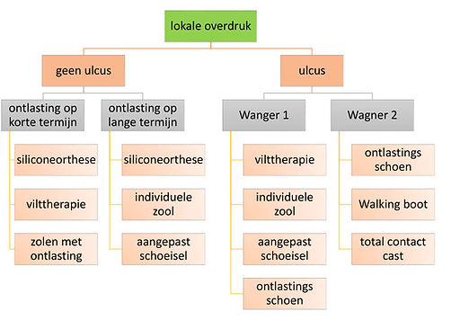 off loading.jpg
