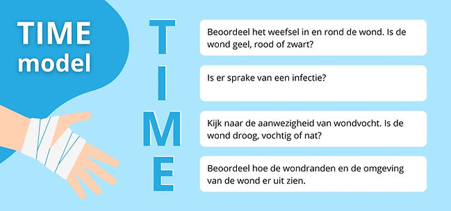 timemodelafbeelding.jpg