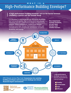 DPS COPY_What is a Building Envelope_9.2025 (1).png