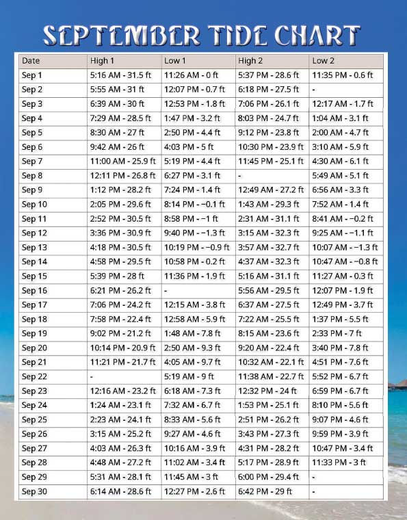 sept-tide-chart.jpg