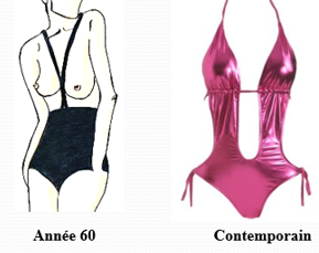 ÉTIQUETTE ET NOMS DES MAILLOTS DE BAIN FÉMININ