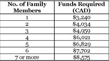 Proof%20of%20Funds%20-%20AIP_edited.jpg