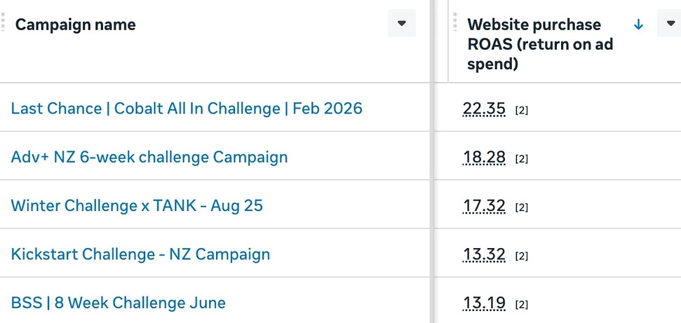 Cobalt Ad Results Screenshot