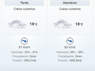 Pronóstico Viernes 28 de Agosto 2015