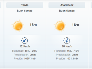 Pronóstico 03 / 09 / 2015