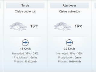 Pronóstico 29 de Agosto .2015