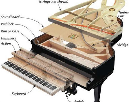 Piano Construction Basics