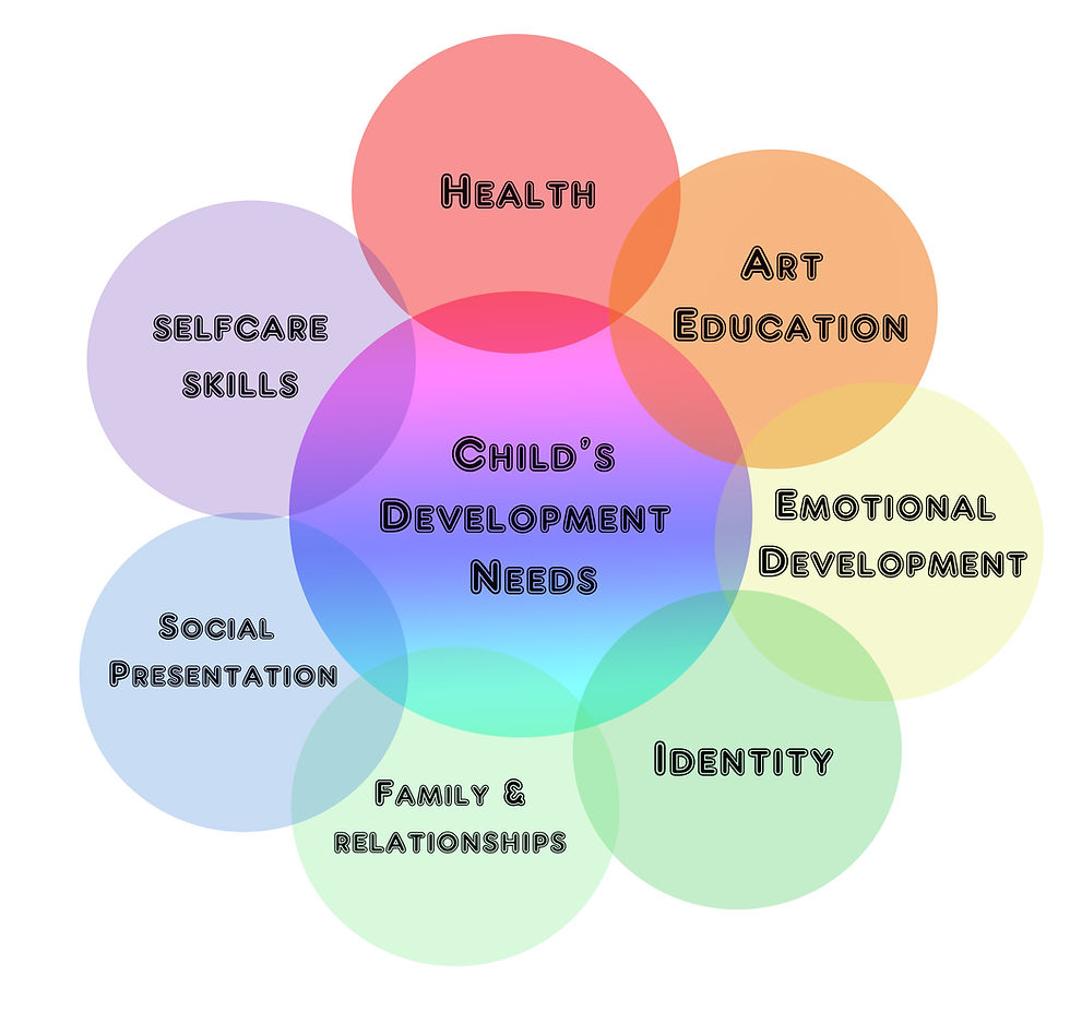 child's development needs.