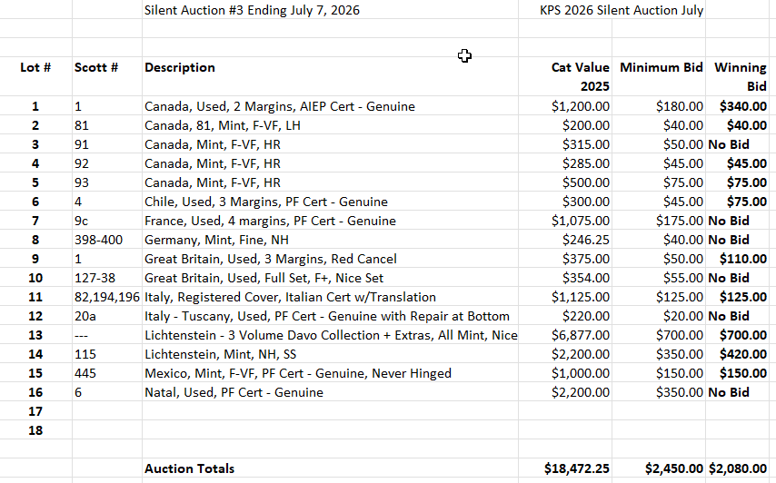 2026-07-08 14_12_36-KPS 2026 Silent Auction July Summary-1  [Read-Only] - Excel.png