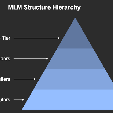 MLM Check-Up: Is This a Pyramid Scheme Thingy?