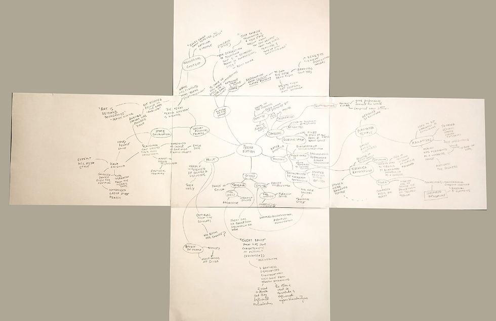 mindmap 2.png