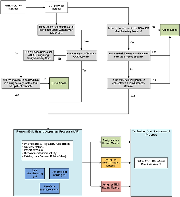 Screening and Materials Figure 3.png