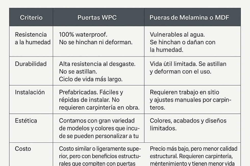 Comparativa puertas WPC vs melamina