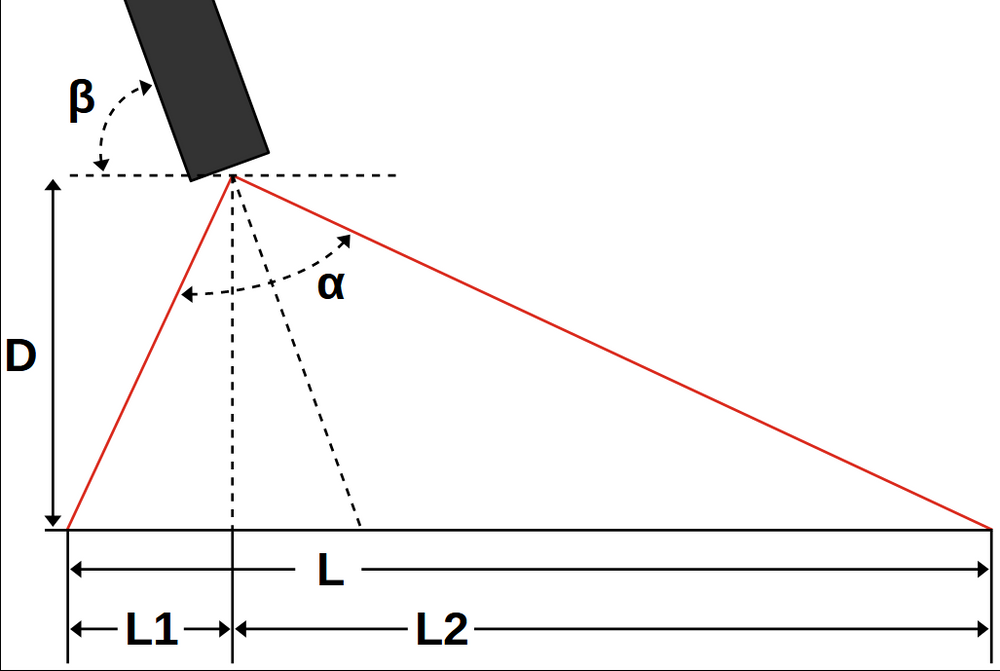 Perpendicular or at an angle? Tips for installing industrial lasers