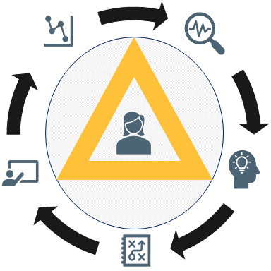 Why professional service organizations fail!