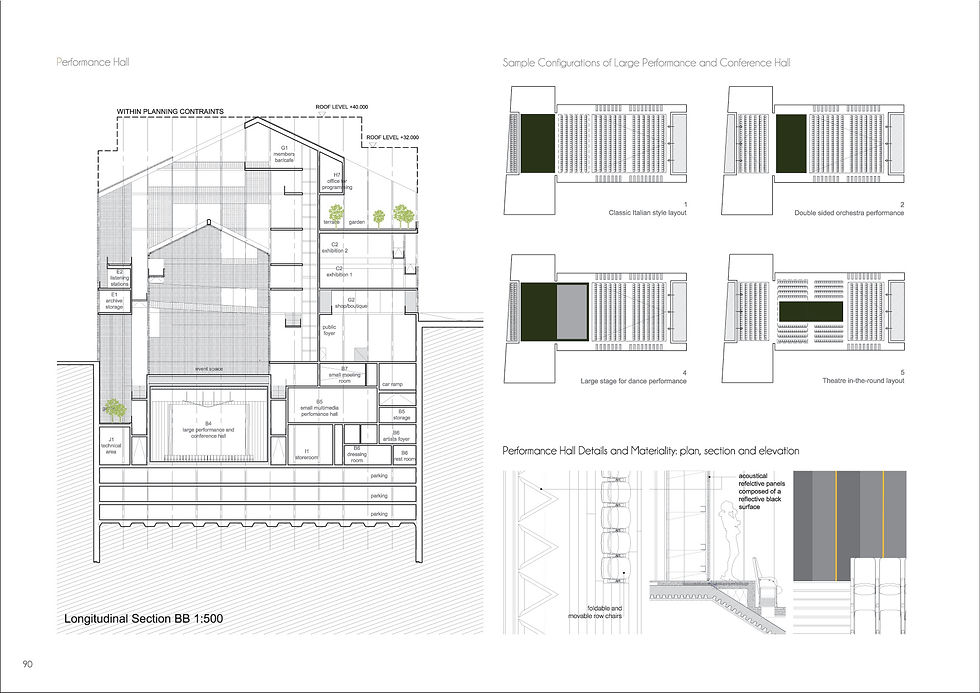 Architectural Drawings