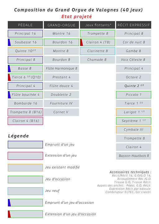 Composition orgue de Valognes état projeté BB_Plan de travail 1.jpg