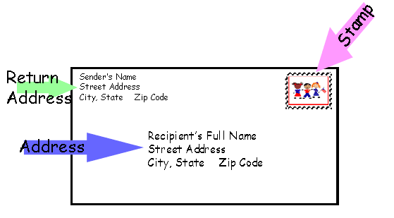 address-an-envelope.gif