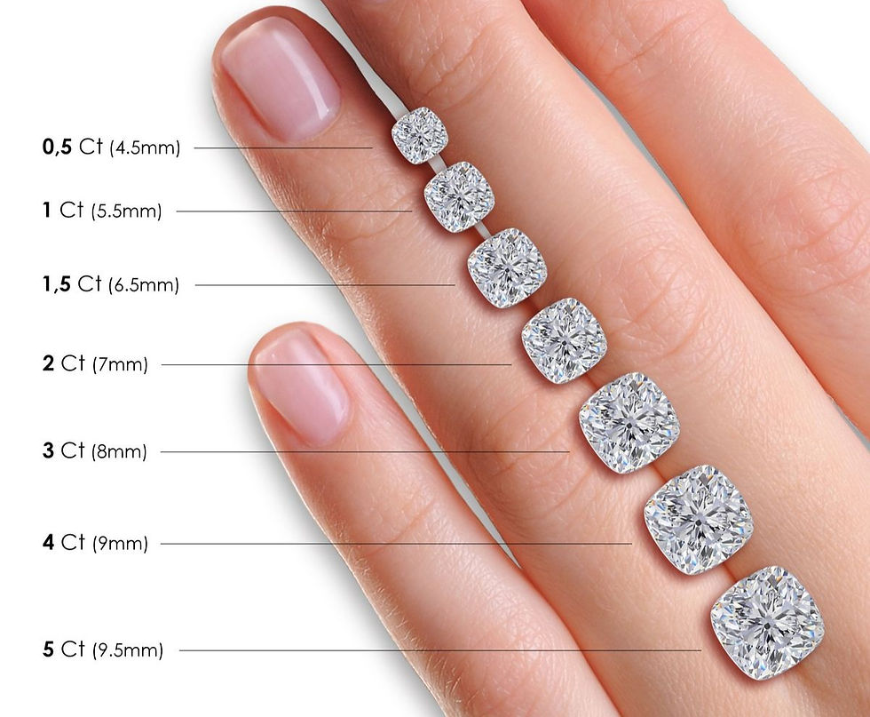 Cushion Cut