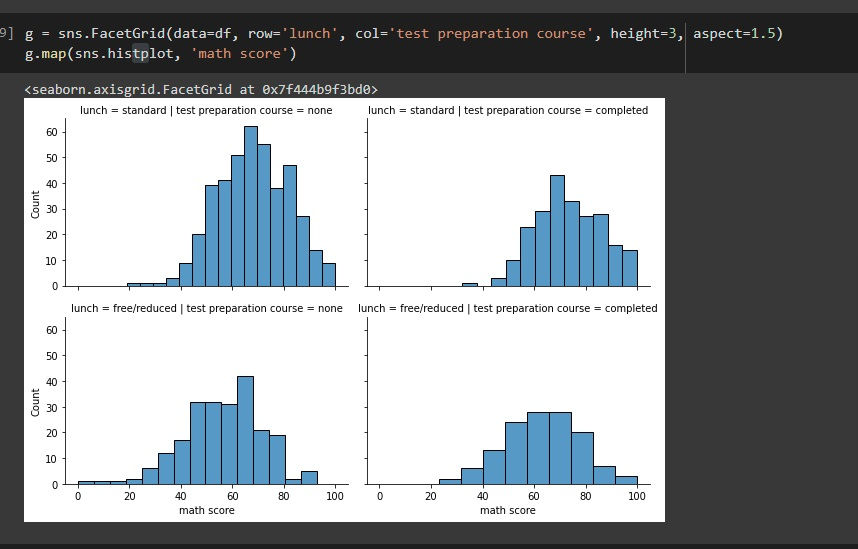 FacetGrid with Seaborn in Python. 3 levels of categories