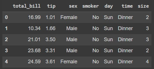 free ml tips costless sklearn tips how to use regression ML