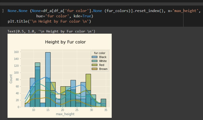 Python Data Analysis Guided Project - Analyze Dog Breeds, Level 2, 31 min
