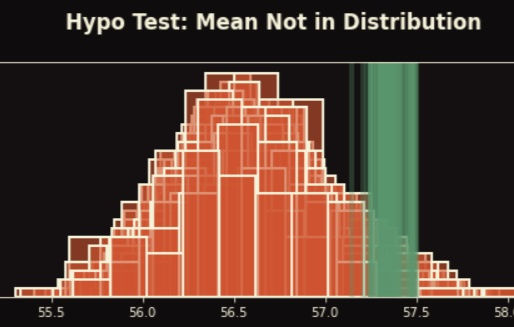 The Beauty of Hacker Statistics