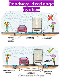 ROADWAY DRAINAGE SYSTEM.JPG