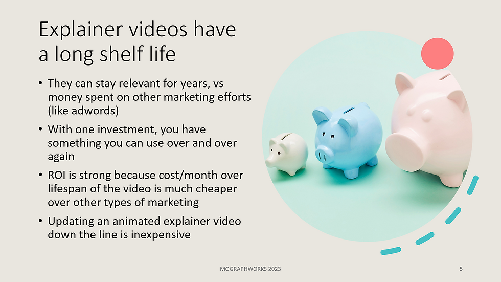 benefits of explainer videos cost