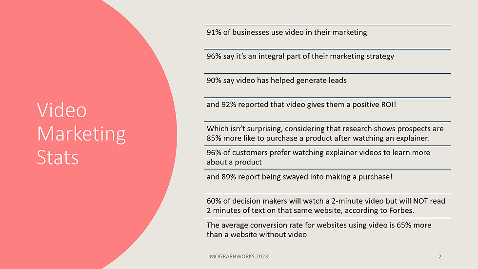 video marketing stats