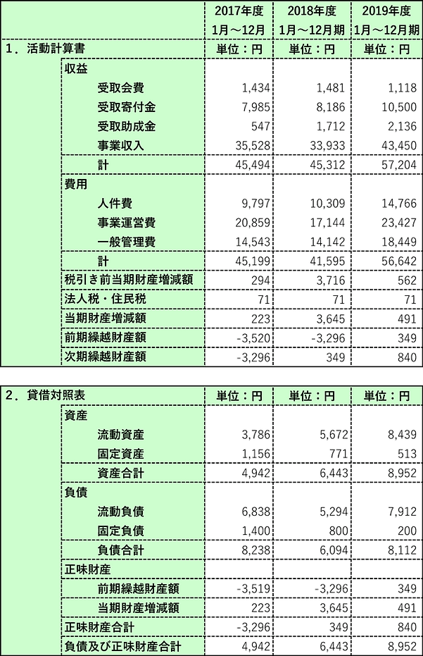 アルテリーヴォ決算2019年-(1).png