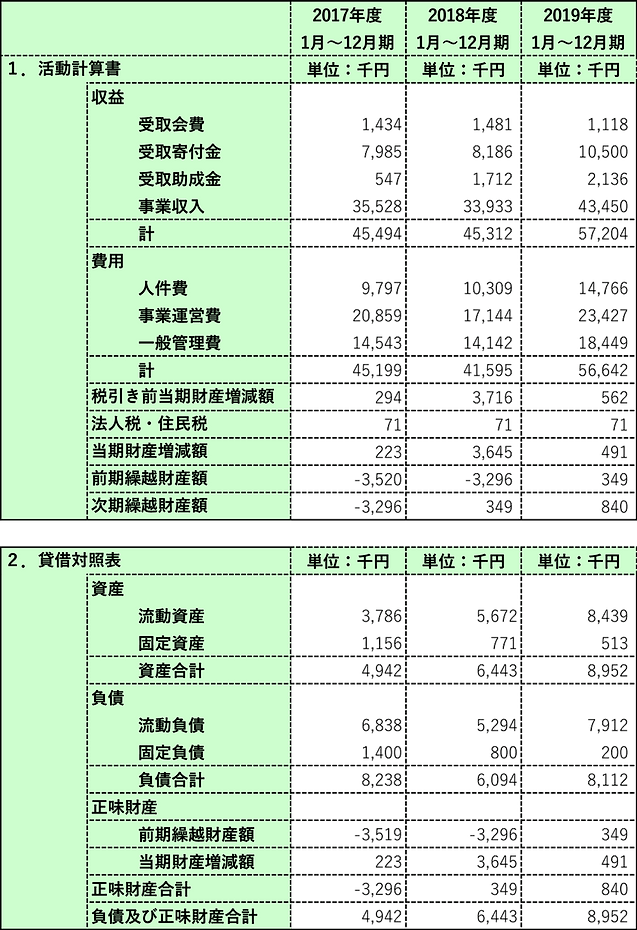 アルテリーヴォ決算2019年-(1).png